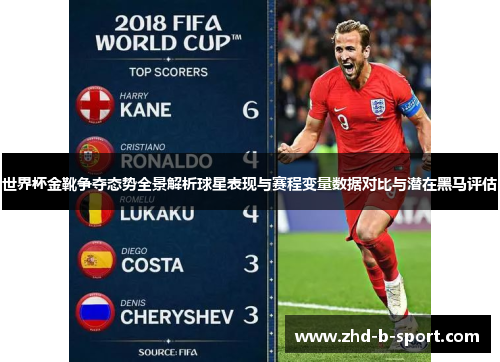 世界杯金靴争夺态势全景解析球星表现与赛程变量数据对比与潜在黑马评估 世界杯金靴争夺态势全景解析球星表现与赛程变量数据对比与潜在黑马评估