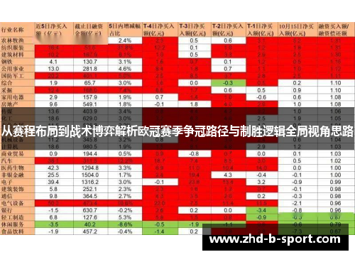 从赛程布局到战术博弈解析欧冠赛季争冠路径与制胜逻辑全局视角思路 从赛程布局到战术博弈解析欧冠赛季争冠路径与制胜逻辑全局视角思路