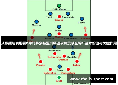 从数据与表现看B席对阵多特亚洲杯进攻端贡献全解析战术价值与关键作用