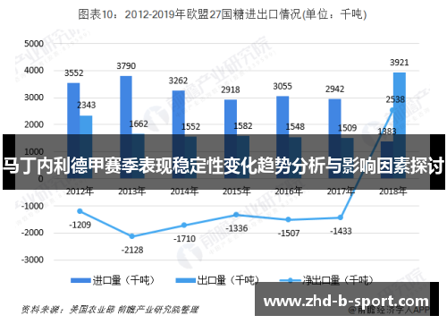 马丁内利德甲赛季表现稳定性变化趋势分析与影响因素探讨 马丁内利德甲赛季表现稳定性变化趋势分析与影响因素探讨