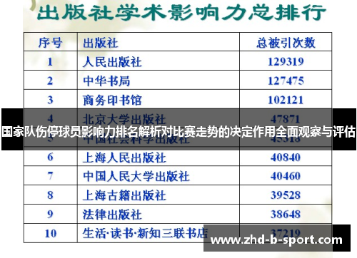 国家队伤停球员影响力排名解析对比赛走势的决定作用全面观察与评估 国家队伤停球员影响力排名解析对比赛走势的决定作用全面观察与评估