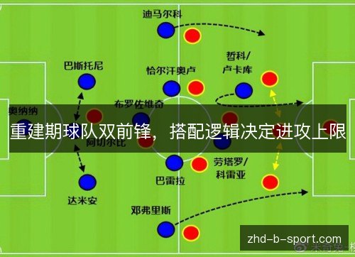 重建期球队双前锋，搭配逻辑决定进攻上限